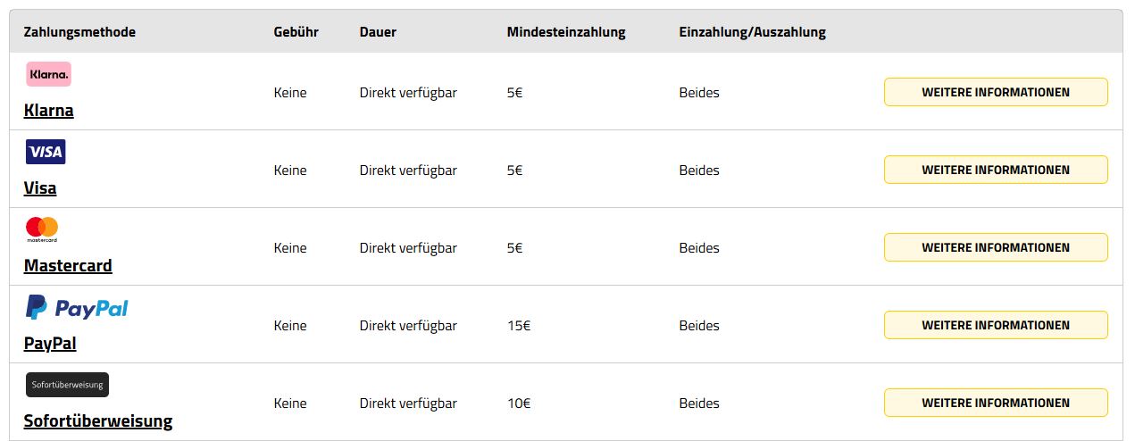 Nutze sichere Zahlungsmethoden wie PayPal und Sofortüberweisung